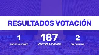 Votación ONU resolución cubana 2023